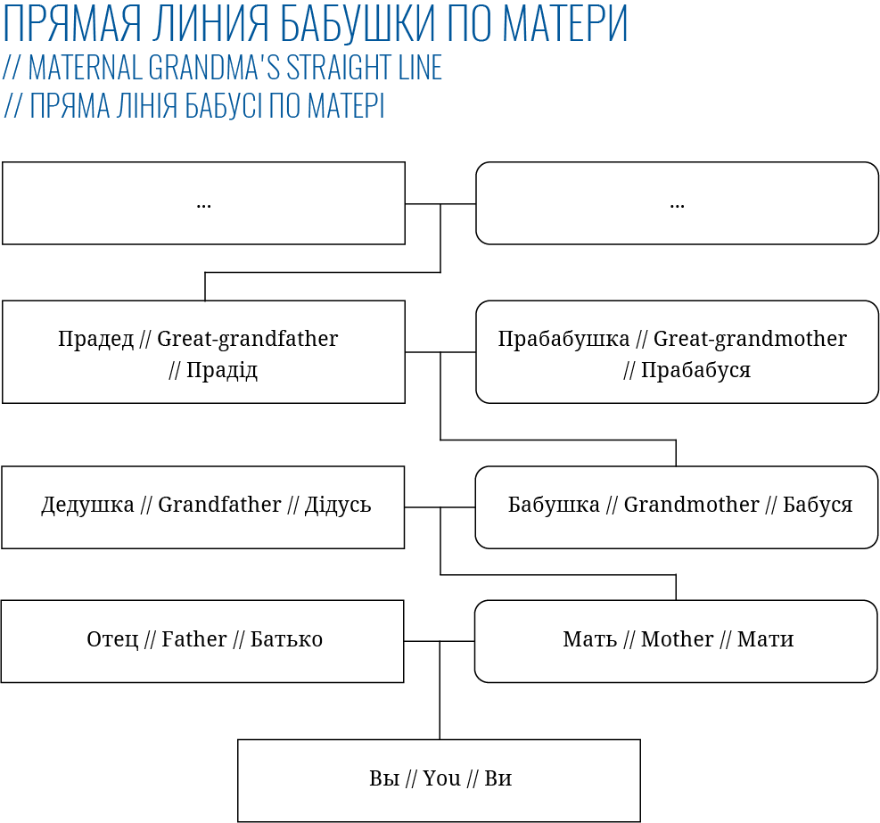 grandmother maternal line